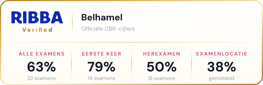 Riba Verified